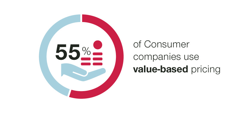 business growth consumer blog graph 3